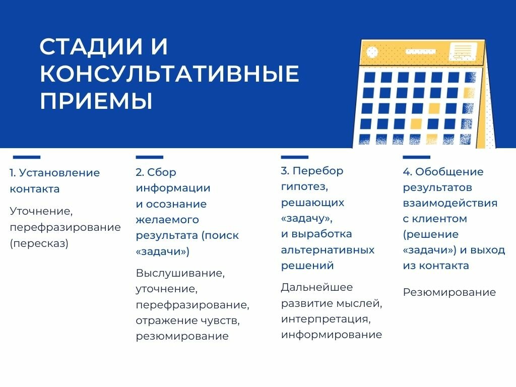 «Он что, будет в моих мозгах копаться?» Рассказываем подробно о том, как работают психологи